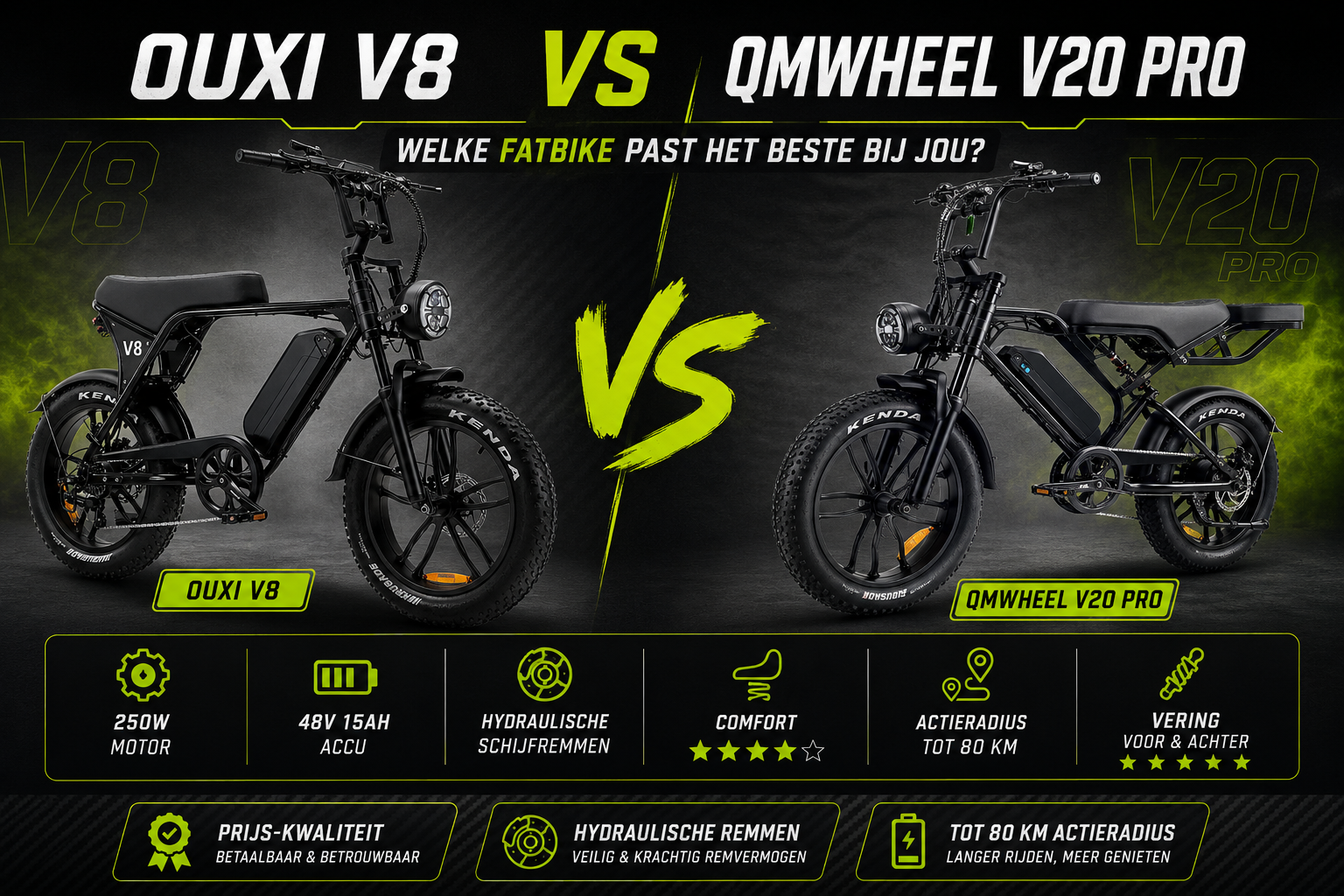 OUXI V8 vs QMWHEEL V20 Pro β Welke fatbike past het beste bij jou?